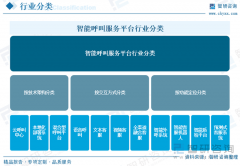 阐发智能呼叫办事平台行业将来