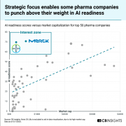 供应链担心促使企业建AI集成设备