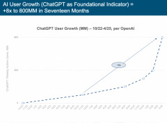 MaryMeeker的《互联网趋向演讲》精准预判了正在耳